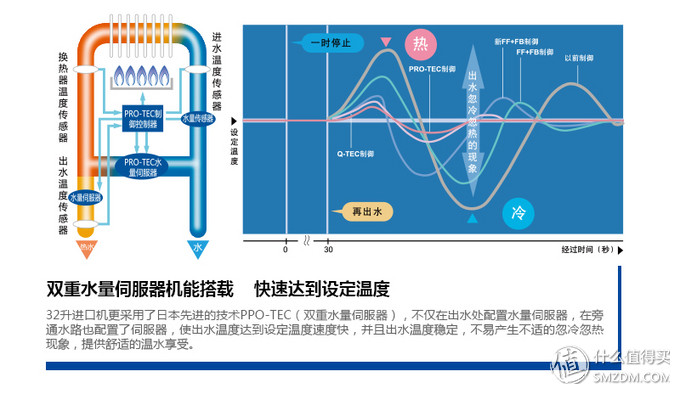 日系热水器怎么选，能率热水器从购买到安装上篇