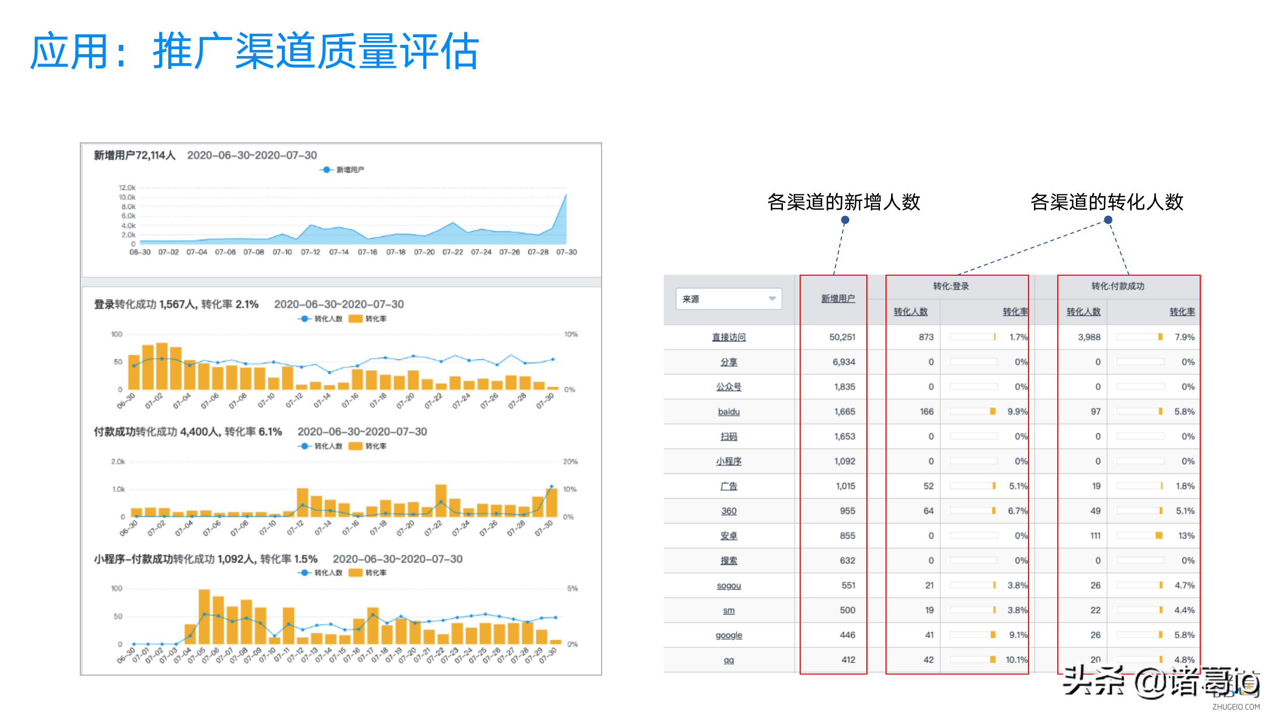 精准营销，数据是标配