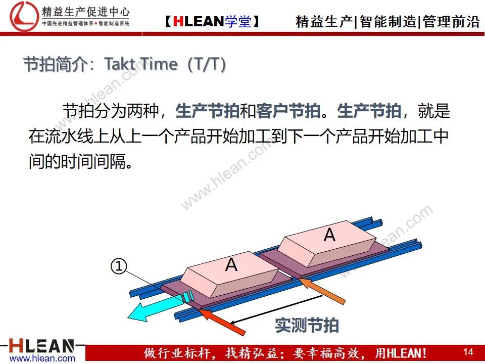 「精益学堂」节拍及单件流（上篇）