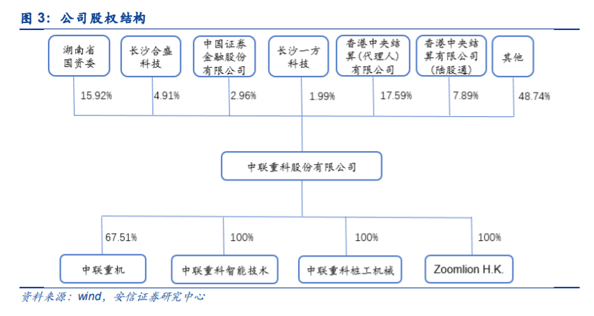 中联重科深度解析：后周期“主场作战”，老牌巨头展现新活力