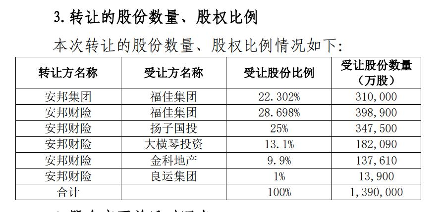 亿元保费投诉量远超行业中位数 和谐健康年报季报仍未正常披露