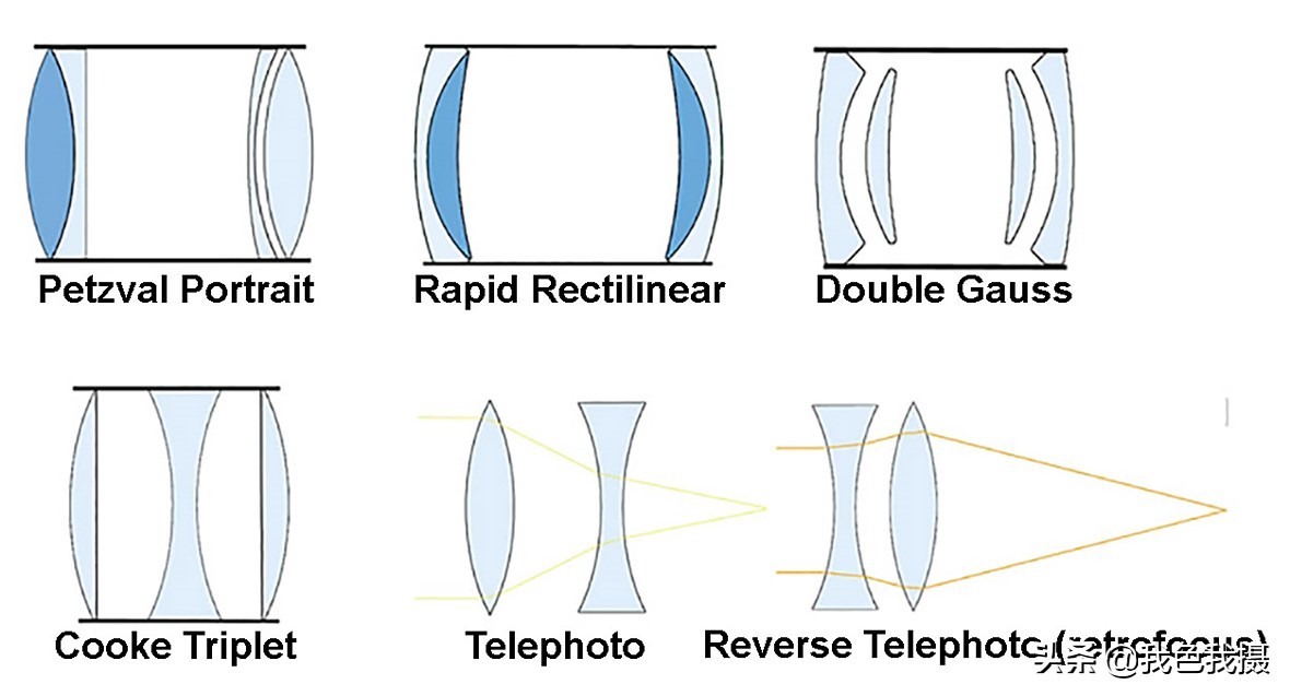 Why are modern 50mm lenses so complicated? iNEWS