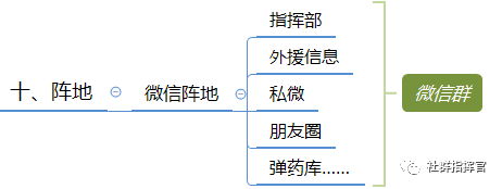 微信群运营方案有哪些（微信群运营方案及技巧策略）