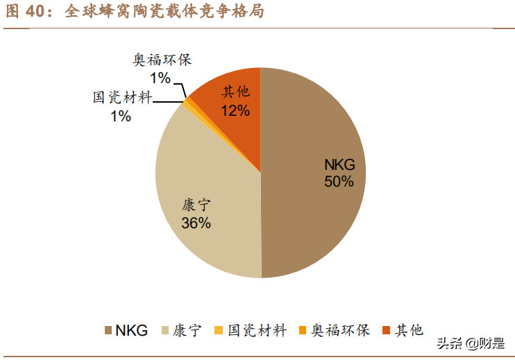 国瓷材料深度解析：布局优质赛道，新材料巨擘扬帆远航