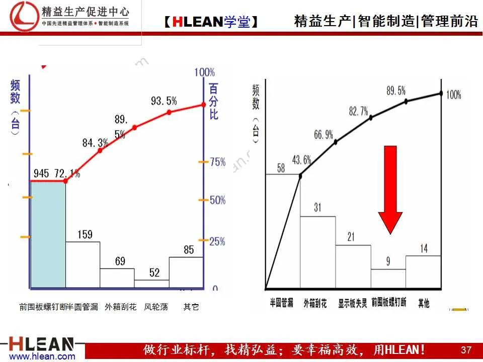 「精益学堂」项目质量管理（下篇）