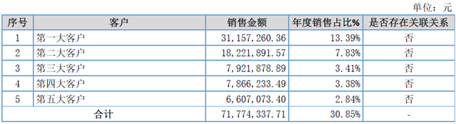 「新鼎资本研究」新三板优质企业之一百四十二——雅达股份