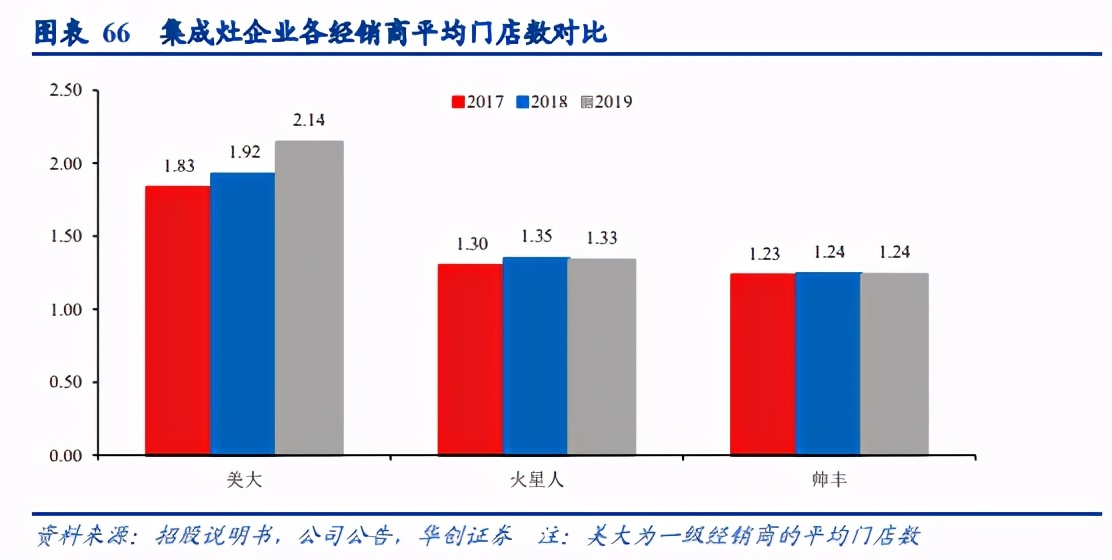 集成灶行业深度研究报告：集成灶下个二十年