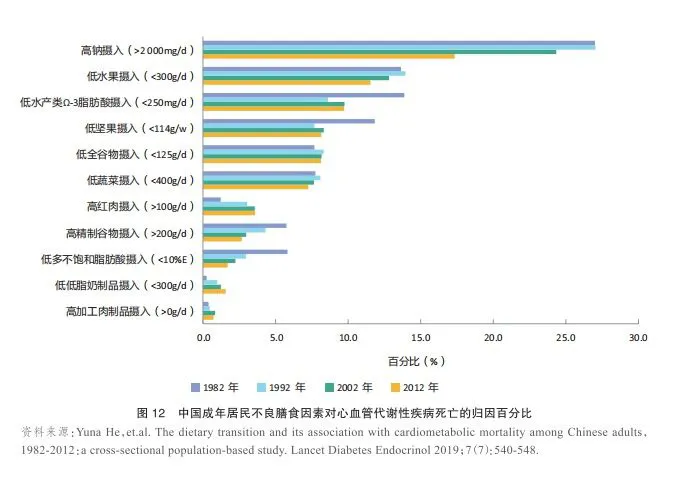 靠流量还是实力?好麦多官宣中国营养学会战略合作