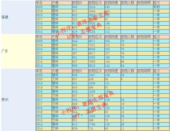 东南大学研究生好考吗,东南大学算名牌大学吗(图3)