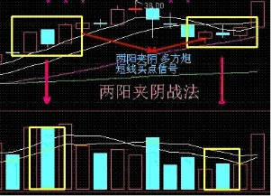 六个超短线买入战法，越是简单的方法越有效，