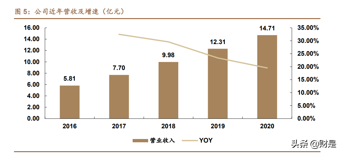 宇瞳光学专题报告：消费业务放量朝阳将出，车载光学业务东风渐起