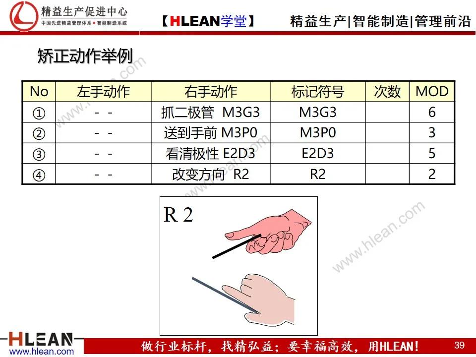 「精益学堂」MOD动作分析