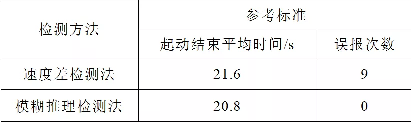 單片機設計的膠帶輸送機智能模糊檢測系統，準確性高，膠帶壽命長