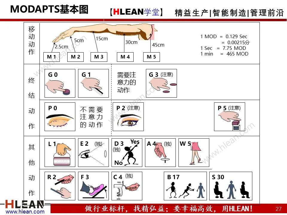 「精益学堂」打造精益生产线