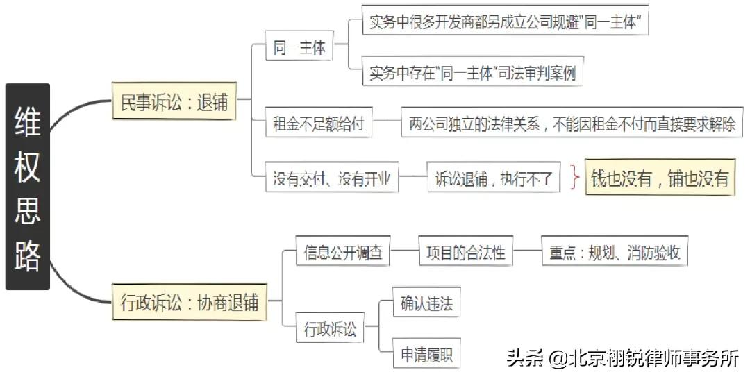 四川某商铺包租,业主高额租金难兑现,看起来很美其实并不美