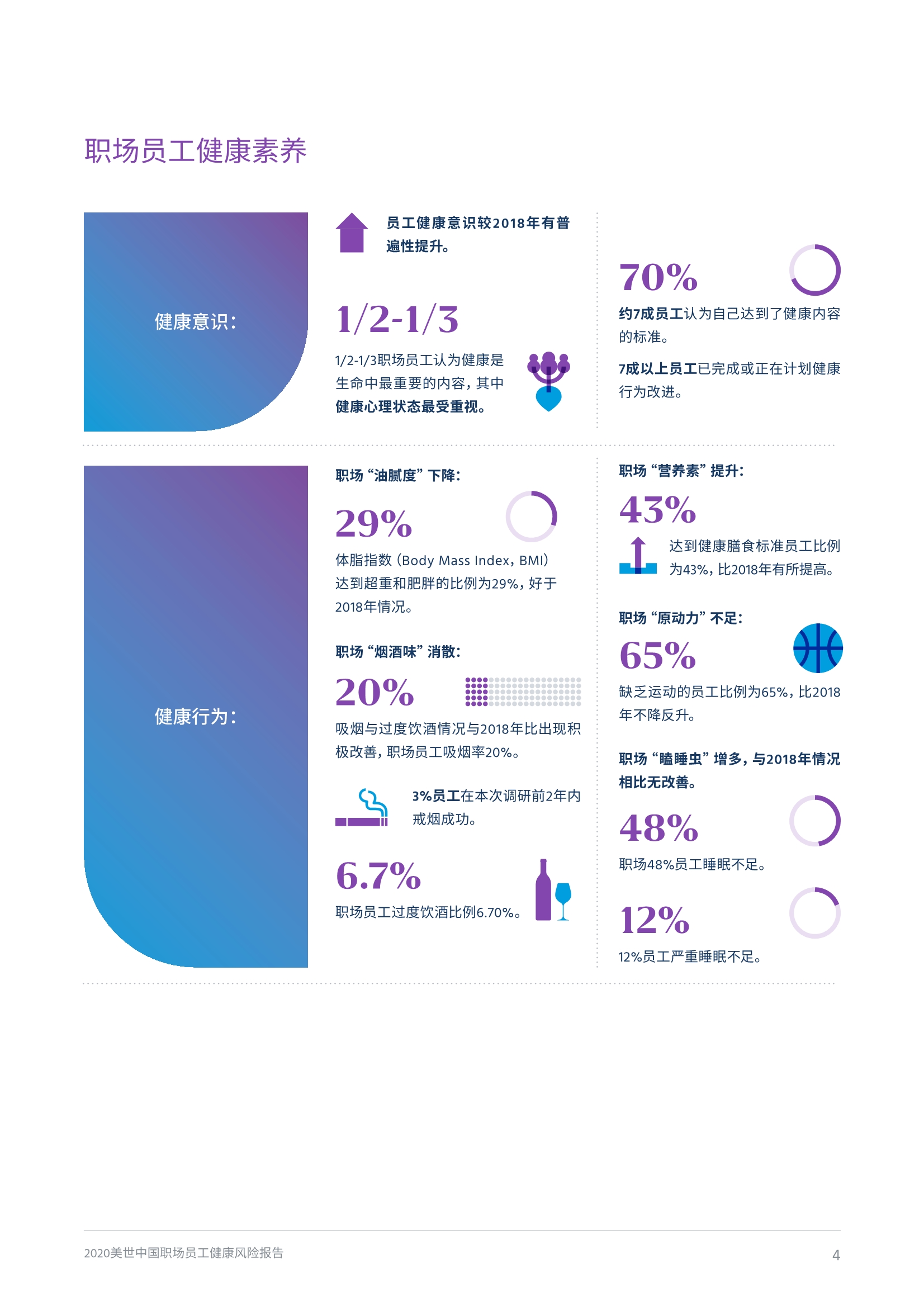 2020中国职场员工健康风险报告