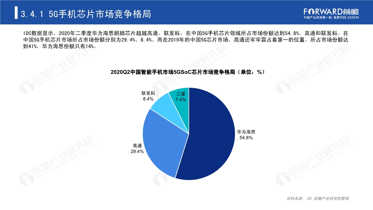 2020年5G芯片行业研究报告