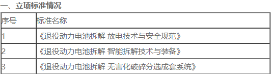 动力电池迎来报废高峰期，当务之急需确立规范