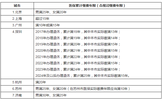 工作几年，社保还没弄明白？养老保险3大块，教你看懂并不难 第3张