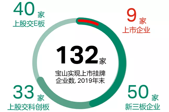 城市更新策划 | 上海老弄堂、旧工业园的“上新”之旅