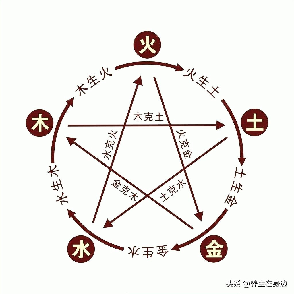 簡單聊聊�脾肺虛弱�引起的咳嗽