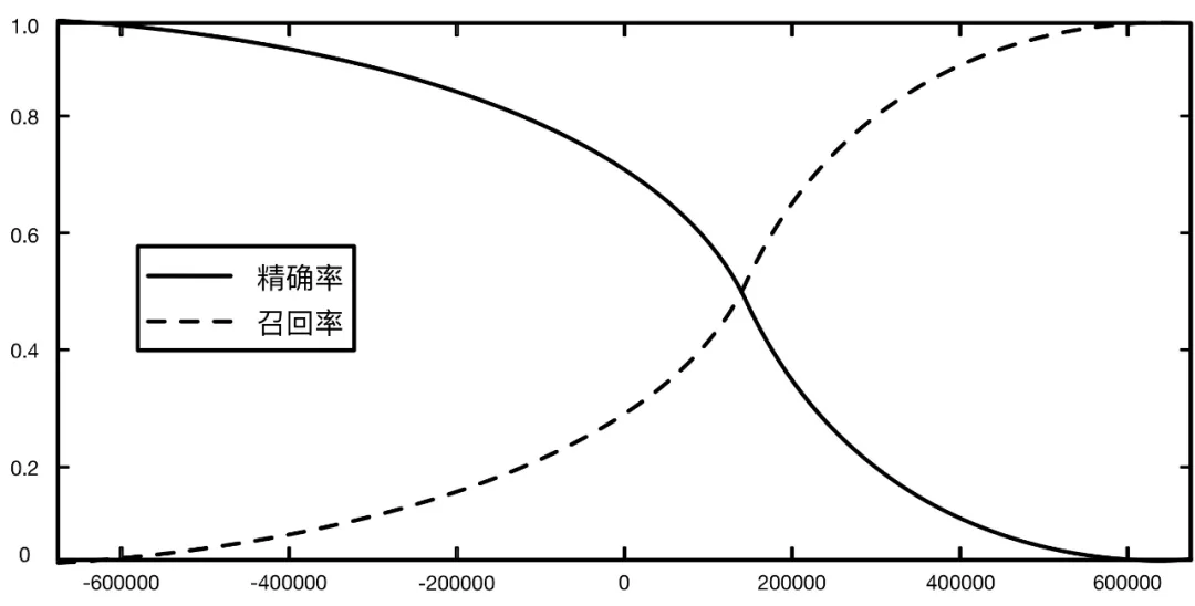 讲解几个数据分析的常用指标