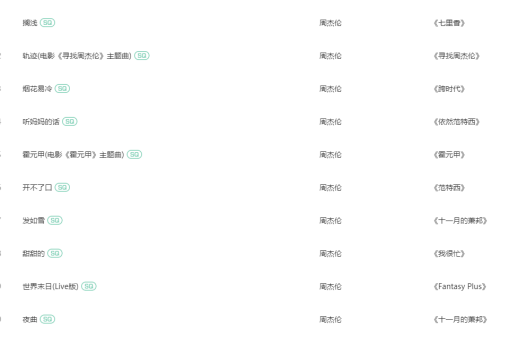 在线音乐市场竞争壁垒“坍塌”，QQ音乐靠社交救自己？