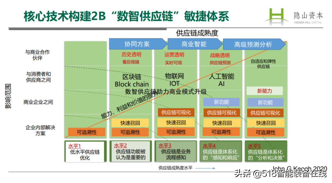 从底层逻辑看未来趋势，董中浪首秀 AI+物流 灯塔直播间