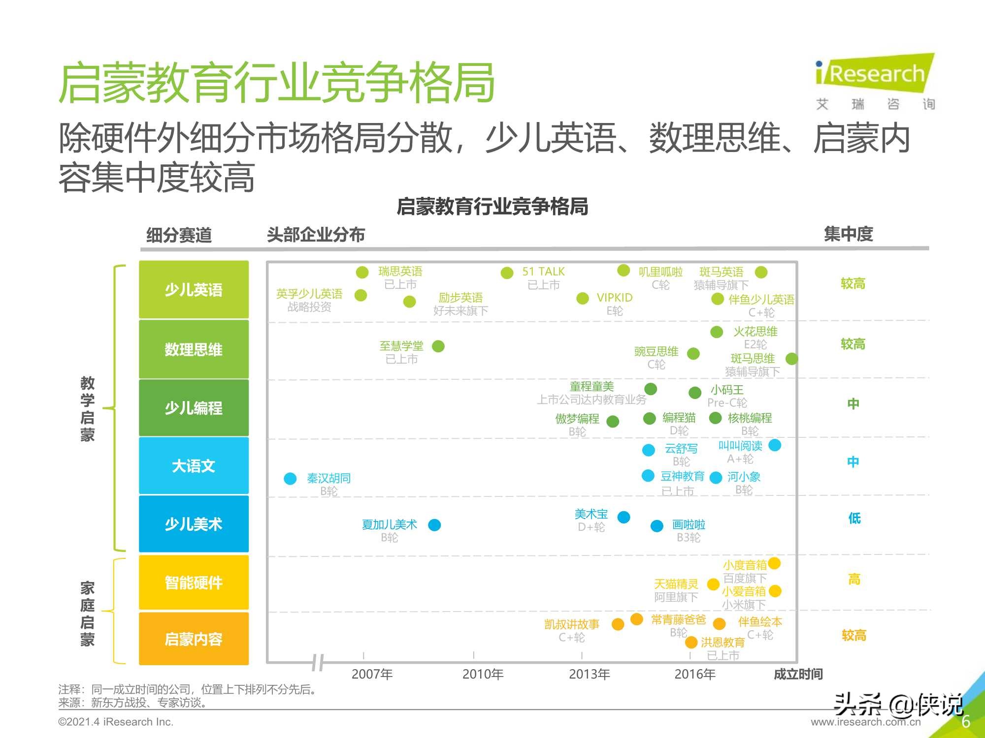 2021年中国教育培训行业发展趋势报告（艾瑞）