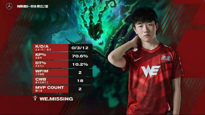 Direct seeding of Mr. Ma female outfit is aided blast, WE defines the game after promotion LPL season, hot eye of teammate speak bluntly