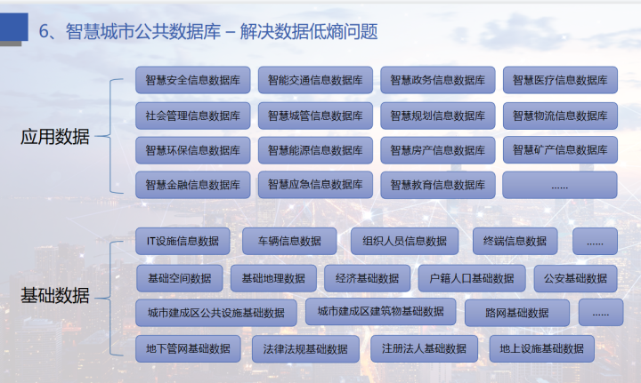 大数据是未来，新型智慧城市大数据解决方案，可借鉴