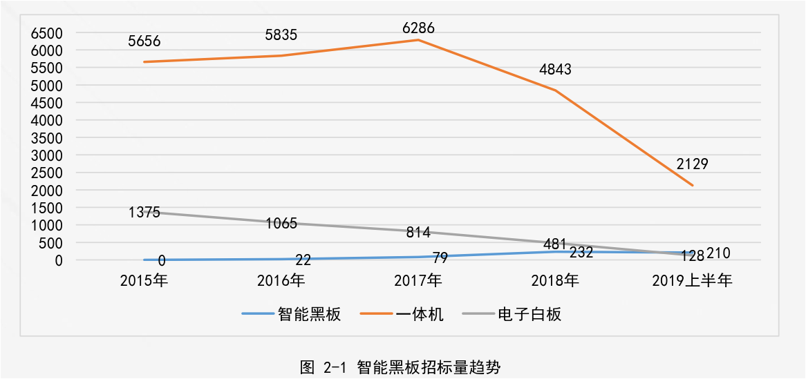 千万许可费专利权被无效！智慧黑板专利大战暗潮涌动