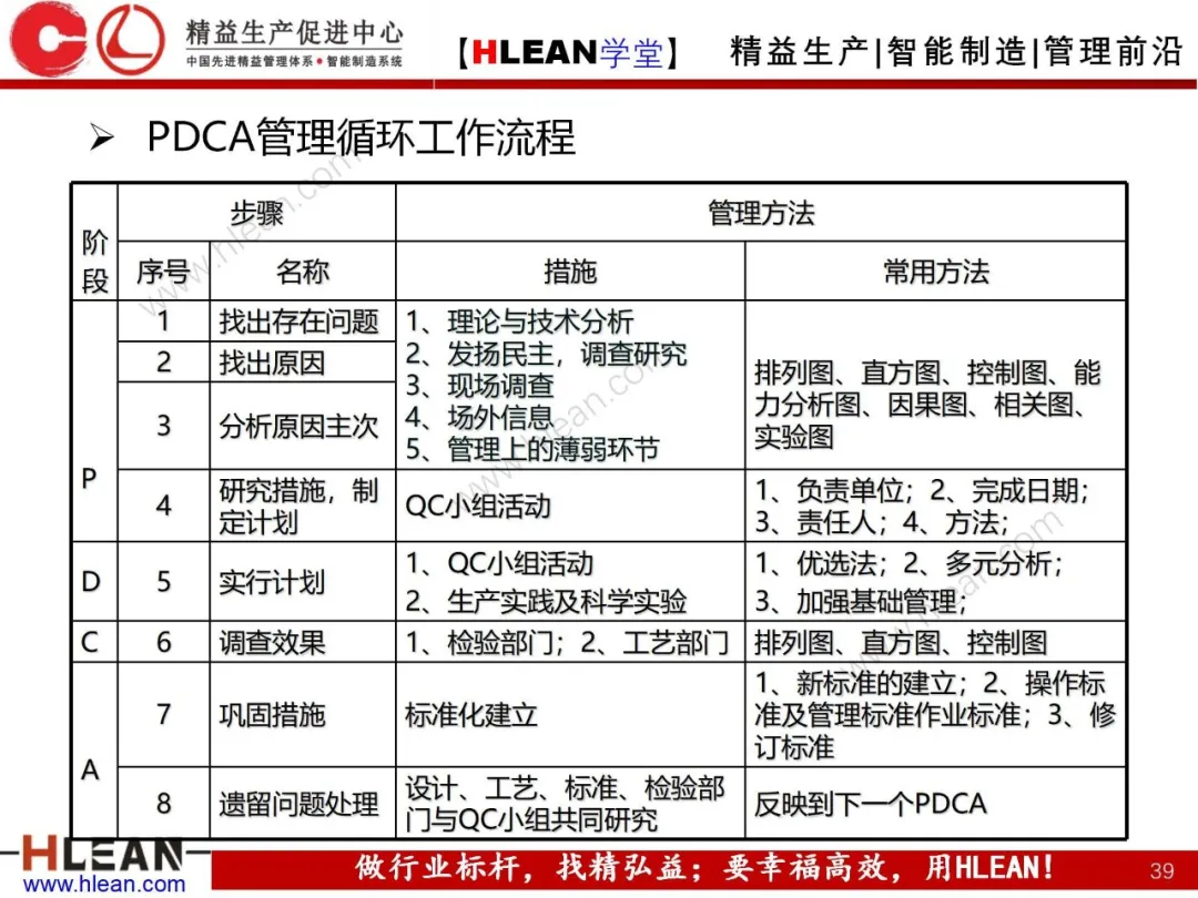 「精益学堂」如何做好质量管理