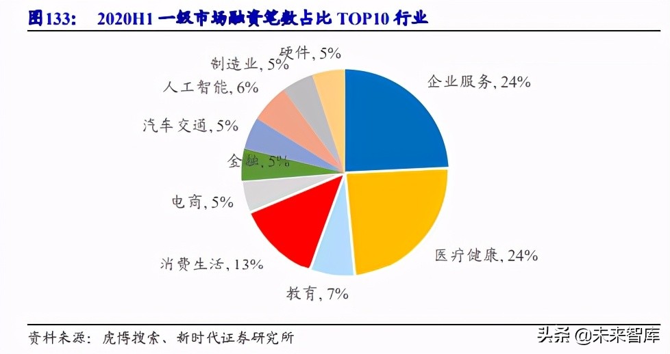 娛樂傳媒行業(yè)深度報告：重點關(guān)注三個新方向，繼續(xù)把握八大賽道