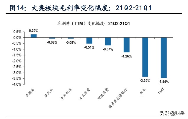 A股2021年中报深度分析：“供需缺口”仍在，布局结构性扩产