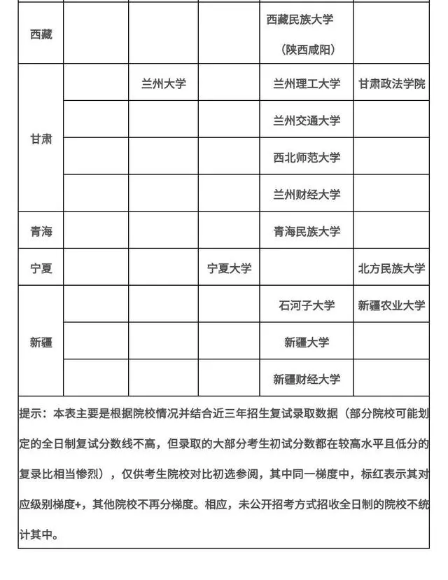 22会计专硕考研必看：院校这么选，保你准上岸