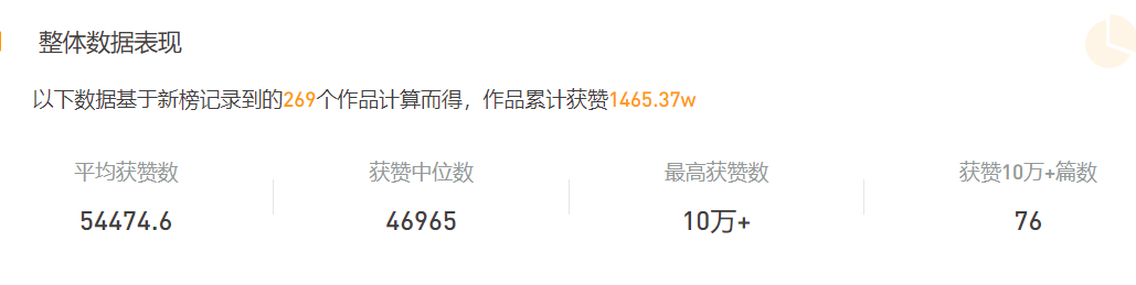 半年涨粉80万，多条视频播放破亿，这个90后怎么做视频号？