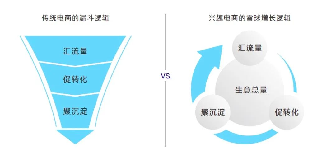 “内容化”商品请就位