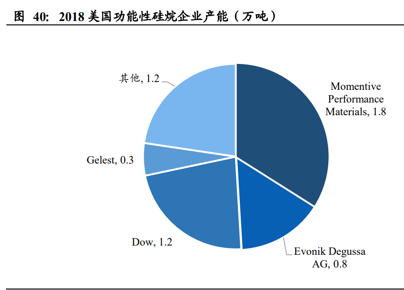 气凝胶行业深度报告：一个百亿美元空间的新材料赛道