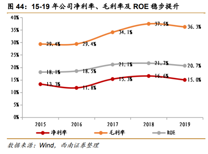 万科深度解析：资源能力双突破，平台巨头雏形显现