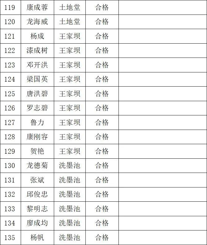 安岳发布关于2020年公租房腾退房源再分配申请家庭审核结果公示