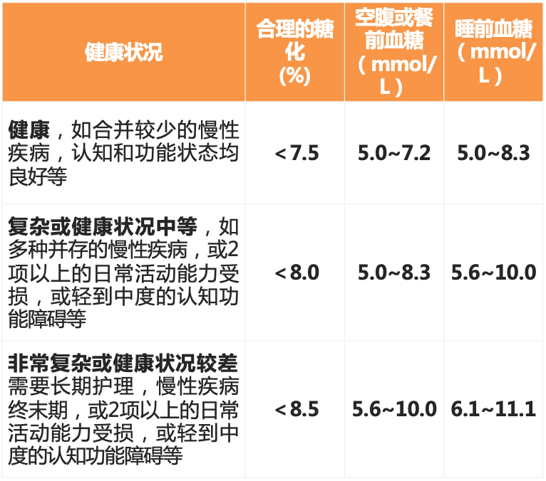 糖尿病新指标来了，包括血糖标准和饮食原则！你的指标合格吗？-第2张图片-农百科