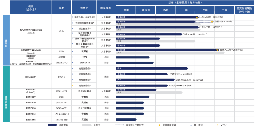 「港股打新」获得9位基石力挺，和铂医药有何诱人之处？