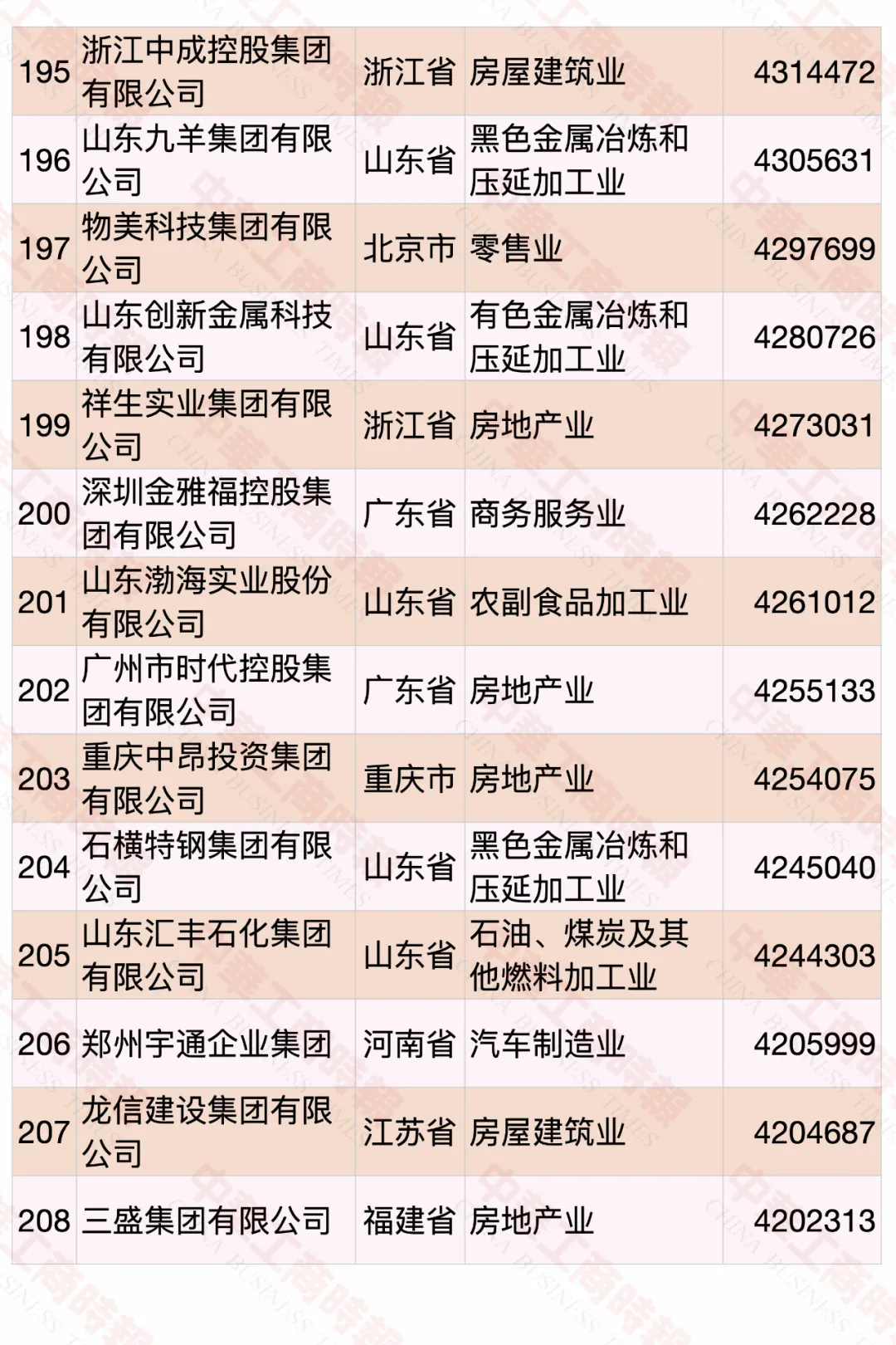 2020中國(guó)民營(yíng)企業(yè)500強(qiáng)榜單