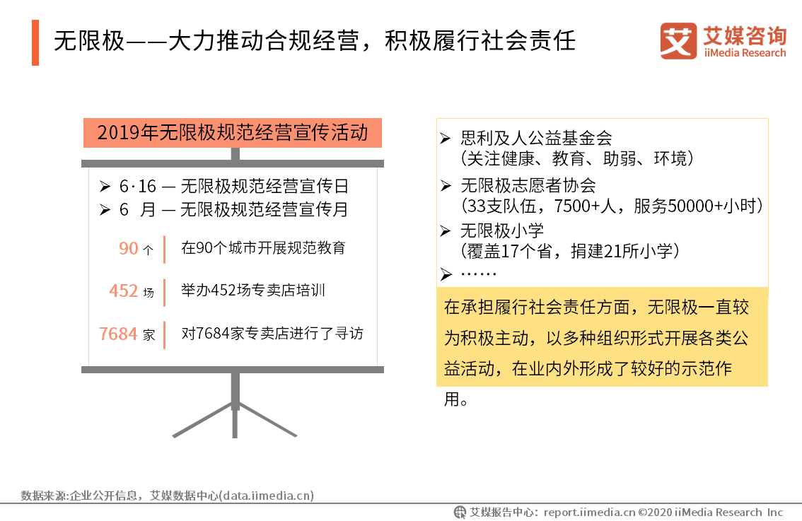 2019-2020中国保健品行业研究报告