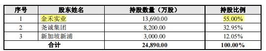 华尔泰关联方数据披露差异，屡遭环保处罚，被责令限产整改