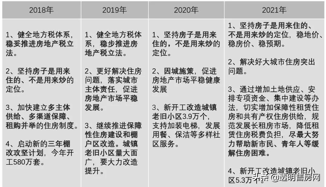 两会定调房地产，大城市和青年人是重点“关照”对象