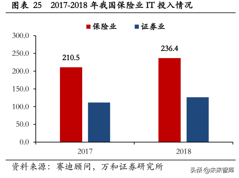 金融科技专题报告：银行IT与证券IT迎确定性机遇