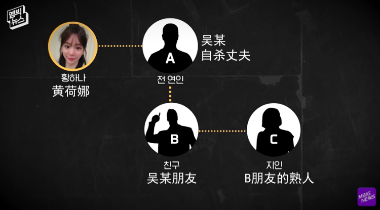 比韩剧狗血！财阀千金吸毒牵连多位男星，丈夫背锅离奇自杀？