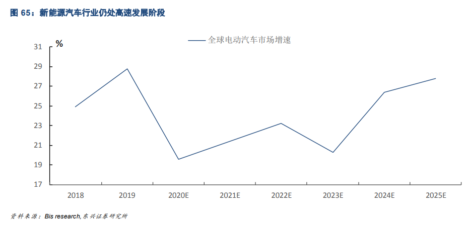 2021年三個判斷與投資策略展望：返璞歸真，重估復蘇